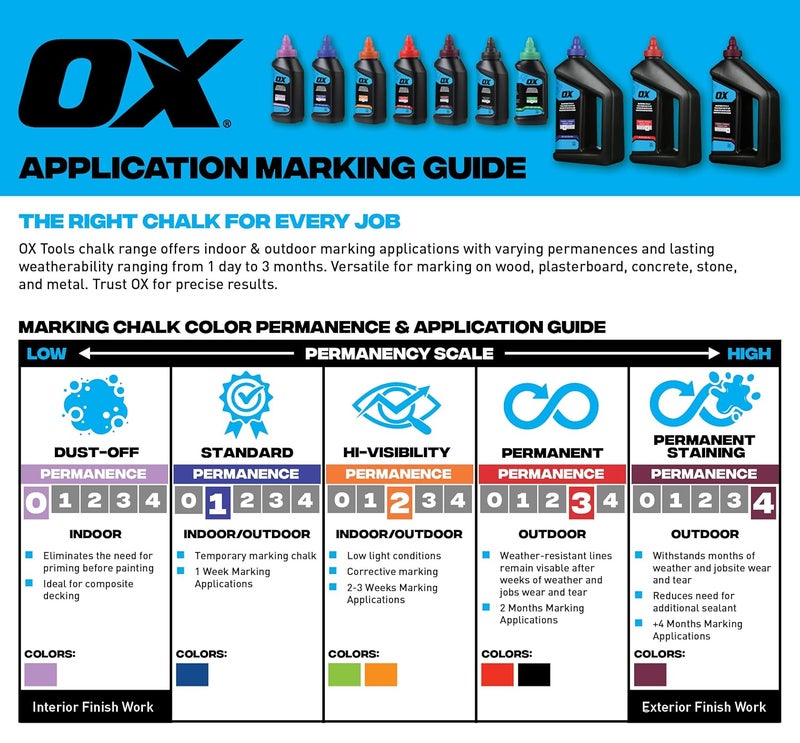 Ox Pro Series Blue Chalk Line Powder 8oz Marking Chalk Refill - Permanent Weather Resistant Construction Line Marking Powder Chalk Line Refill for Marker Reel Construction Chalk Markers -P630802 - Image 3